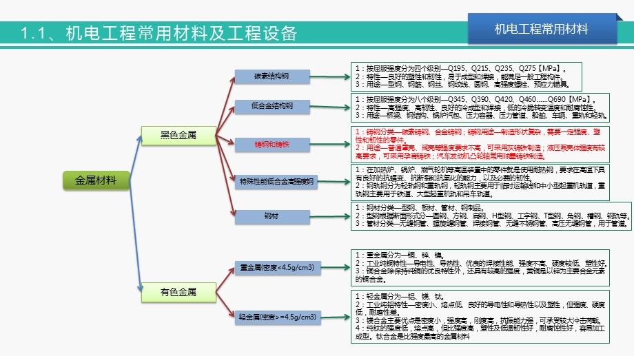 机电工程管理与实务ppt课件.pptx_第3页