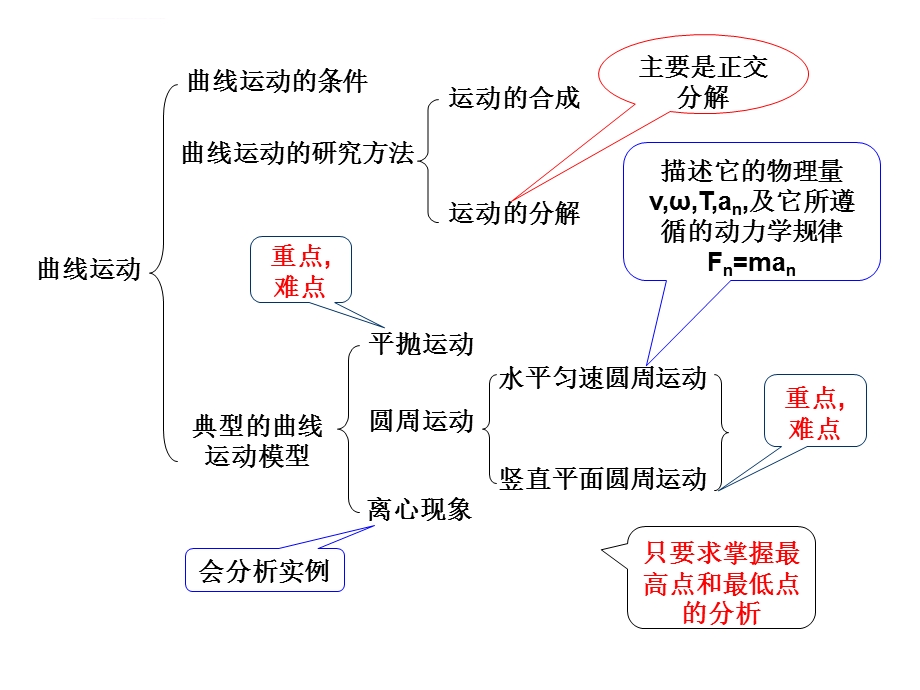 曲线运动复习课ppt课件.ppt_第2页