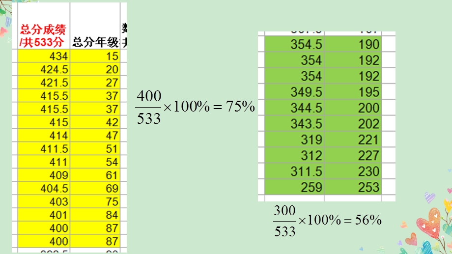 月考分析班会课ppt课件.ppt_第3页