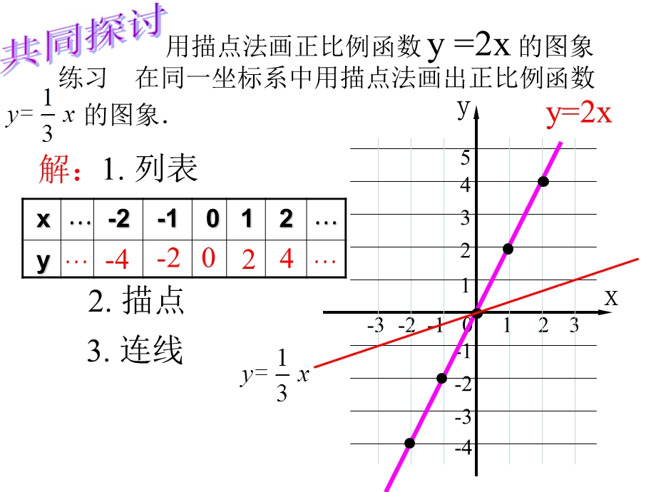 正比例函数第二课时ppt课件.ppt_第3页