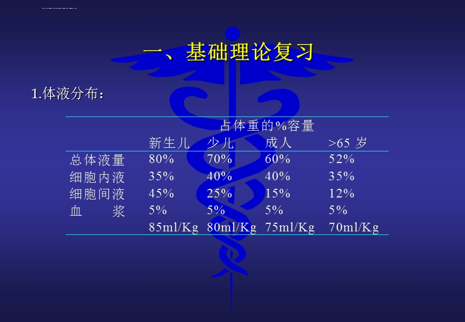 术中输血与补液ppt课件.ppt_第2页