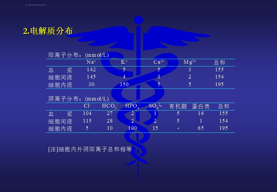 术中输血与补液ppt课件.ppt_第3页