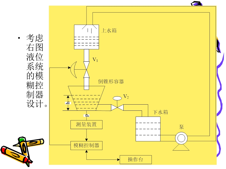 模糊控制器设计实例ppt课件.ppt_第2页