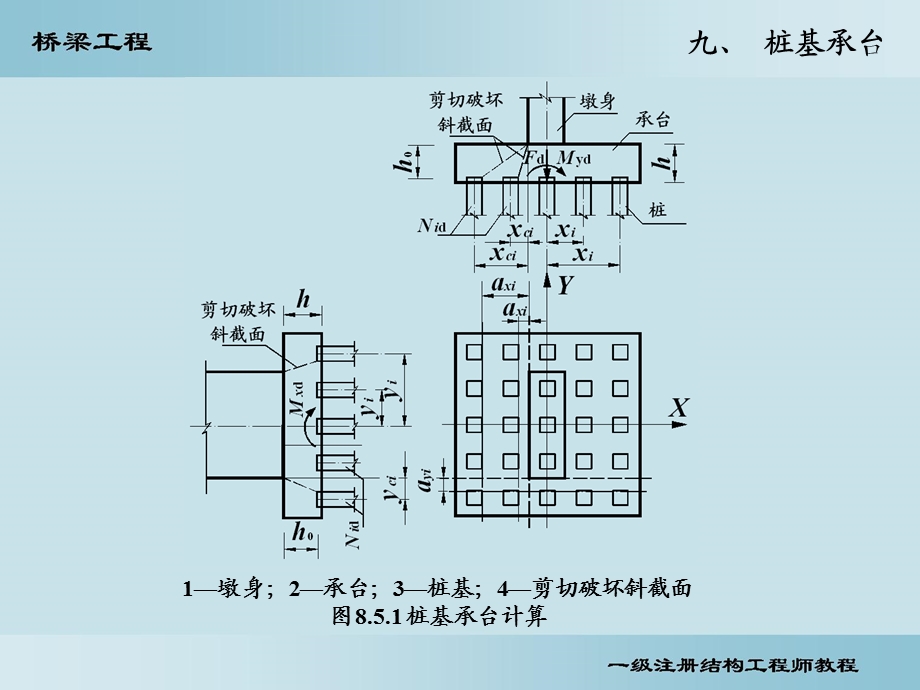 桥梁8—桩基承台计算ppt课件.ppt_第1页