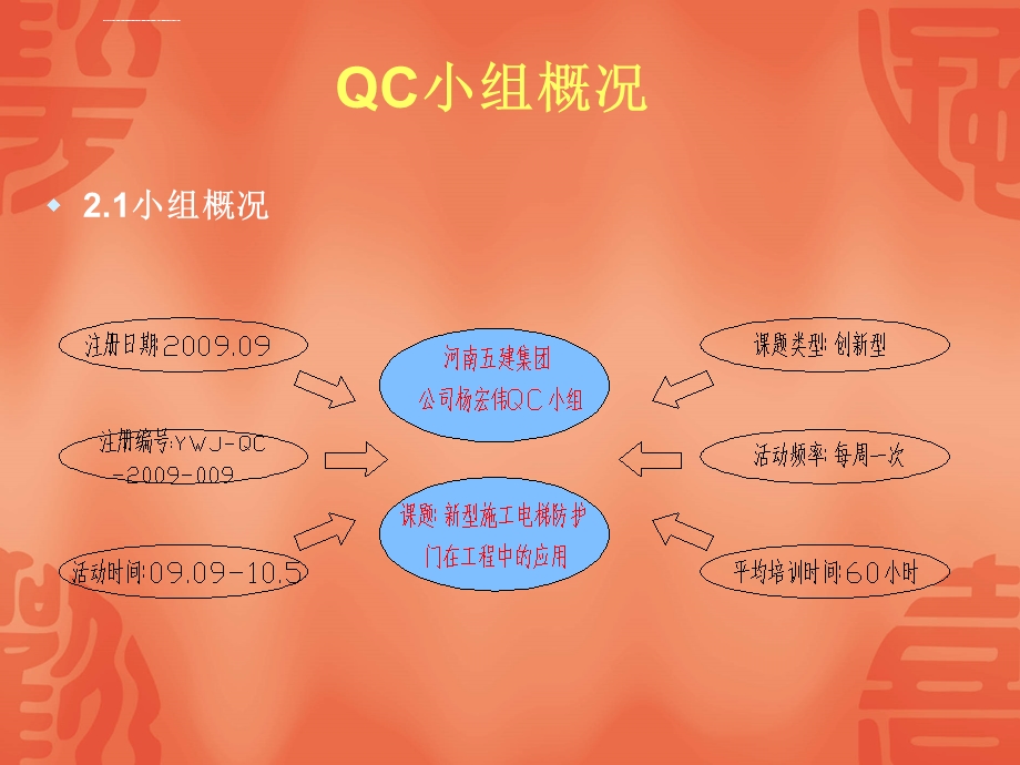 施工电梯防护门改进措施ppt课件.ppt_第2页