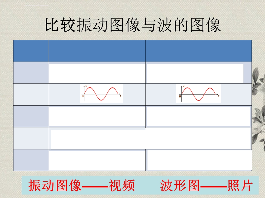 振动图像与波的图像ppt课件.ppt_第2页