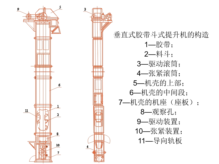 斗式提升机ppt课件.ppt_第2页