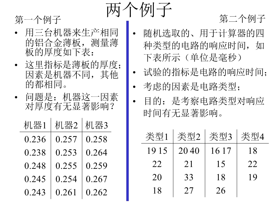 方差分析及回归分析ppt课件.pptx_第3页