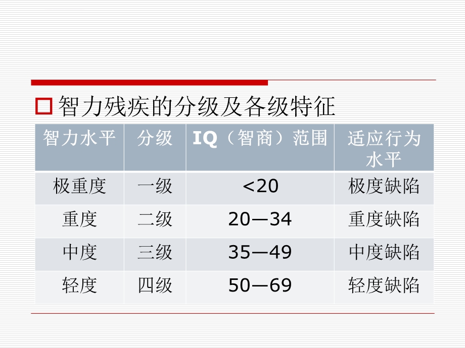 智力残疾儿童康复训练ppt课件.ppt_第3页