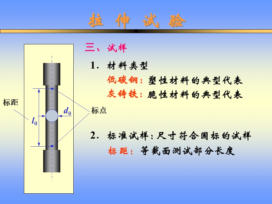 材料力学性能实验ppt课件.ppt_第3页