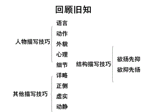 林黛玉人物形象分析ppt课件.ppt