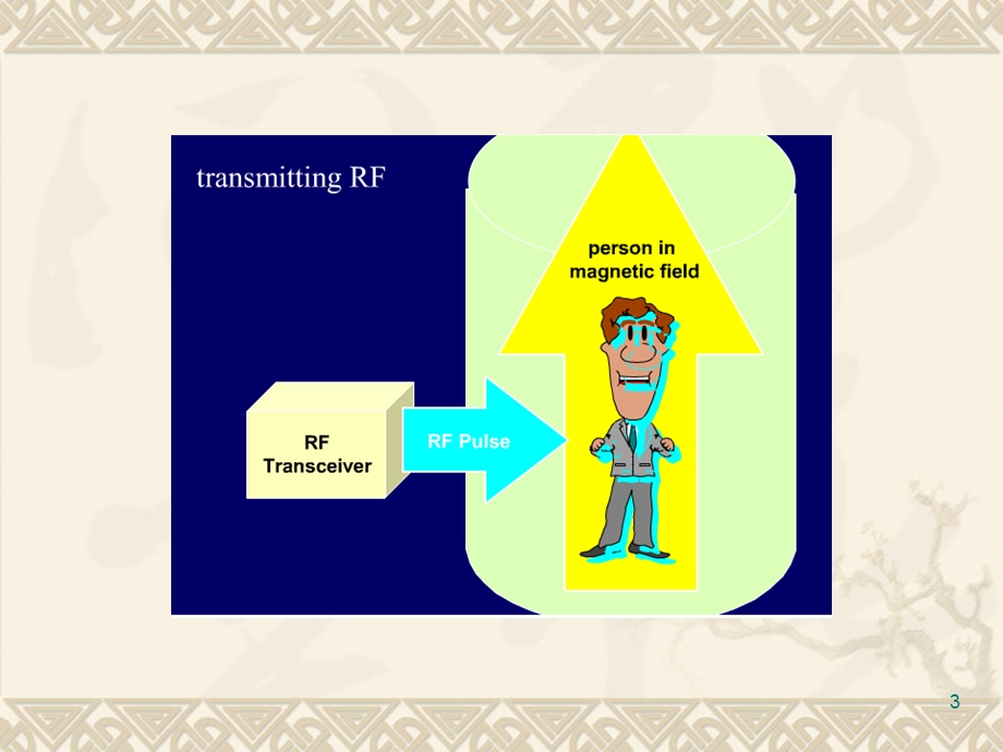 核磁共振原理ppt课件.ppt_第3页