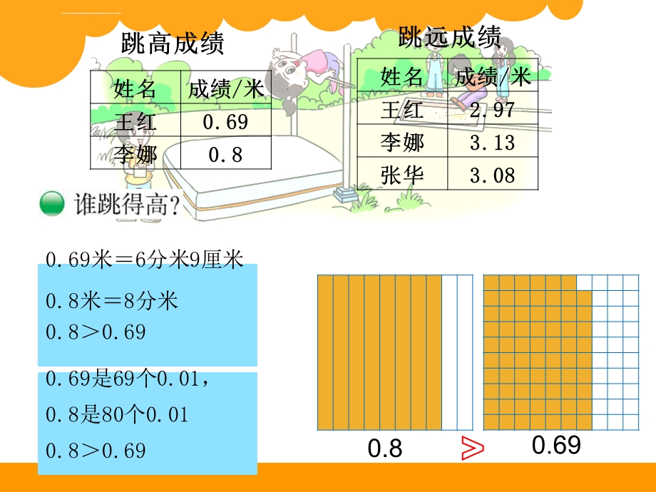 新北师大版四年级下册数学《比大小》ppt课件.ppt_第3页