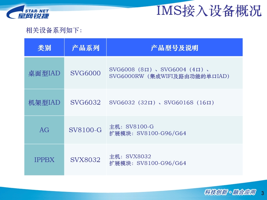 星网锐捷IAD设备快速配置介绍ppt课件.ppt_第3页