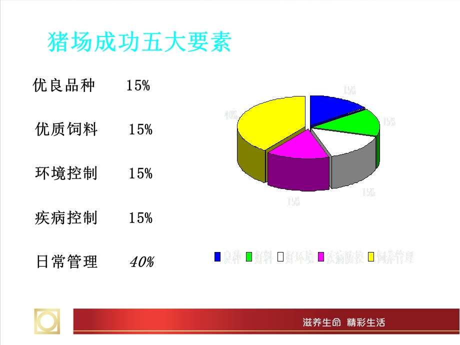 正大集团母猪讲座ppt课件.ppt_第3页