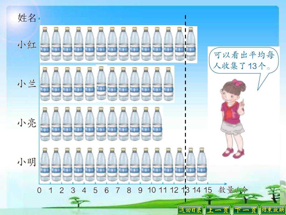 新人教版四年级下册平均数ppt课件.ppt_第3页