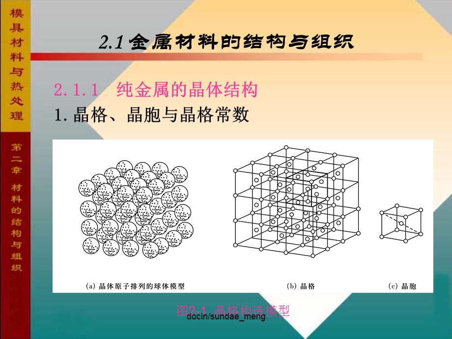 材料的结构与组织ppt课件.pptx_第2页