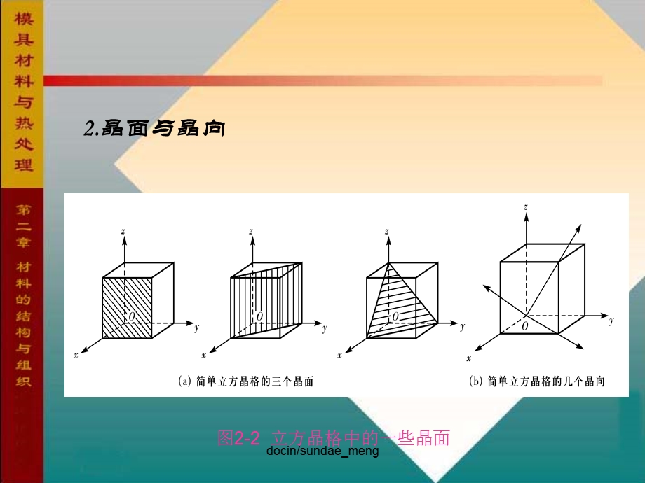 材料的结构与组织ppt课件.pptx_第3页