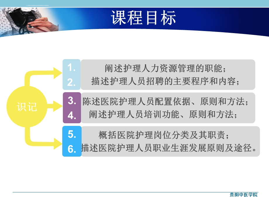 护理管理学人力资源管理ppt课件.ppt_第2页