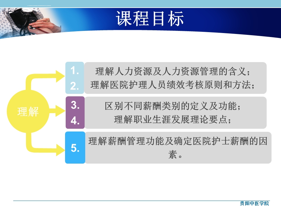 护理管理学人力资源管理ppt课件.ppt_第3页