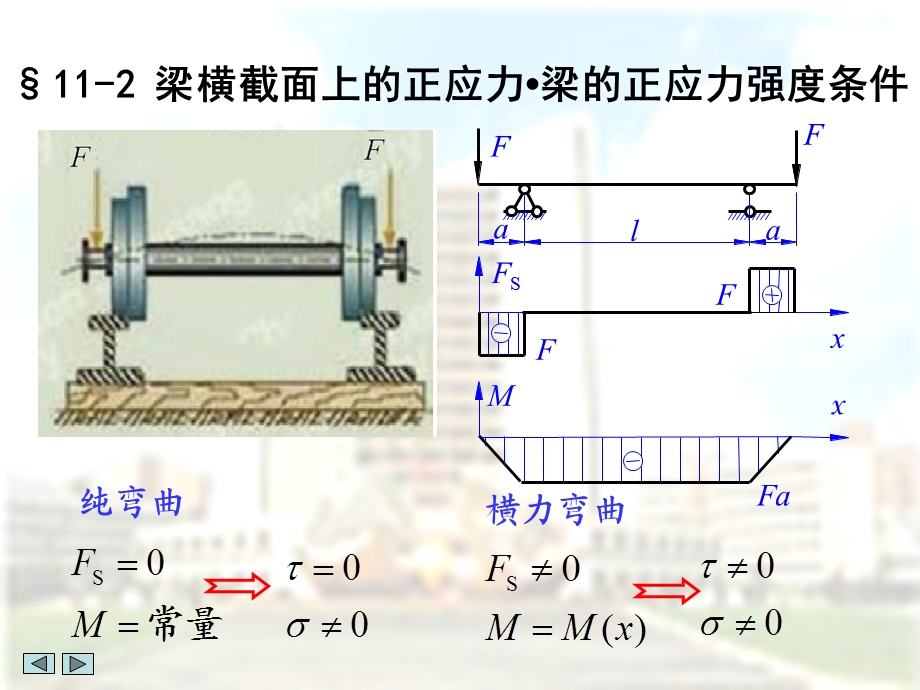 材料力学弯曲应力)概要ppt课件.ppt_第3页