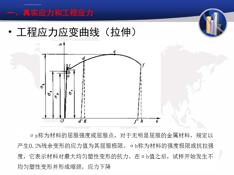 材料在有限元分析中的应用ppt课件.ppt_第3页