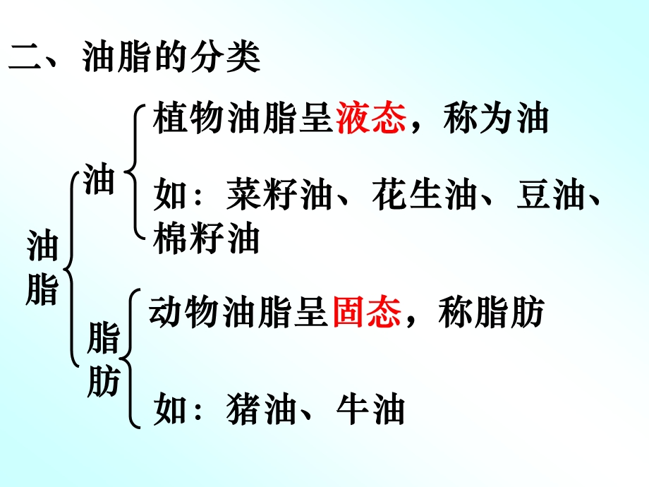 有机化学油脂ppt课件.ppt_第3页