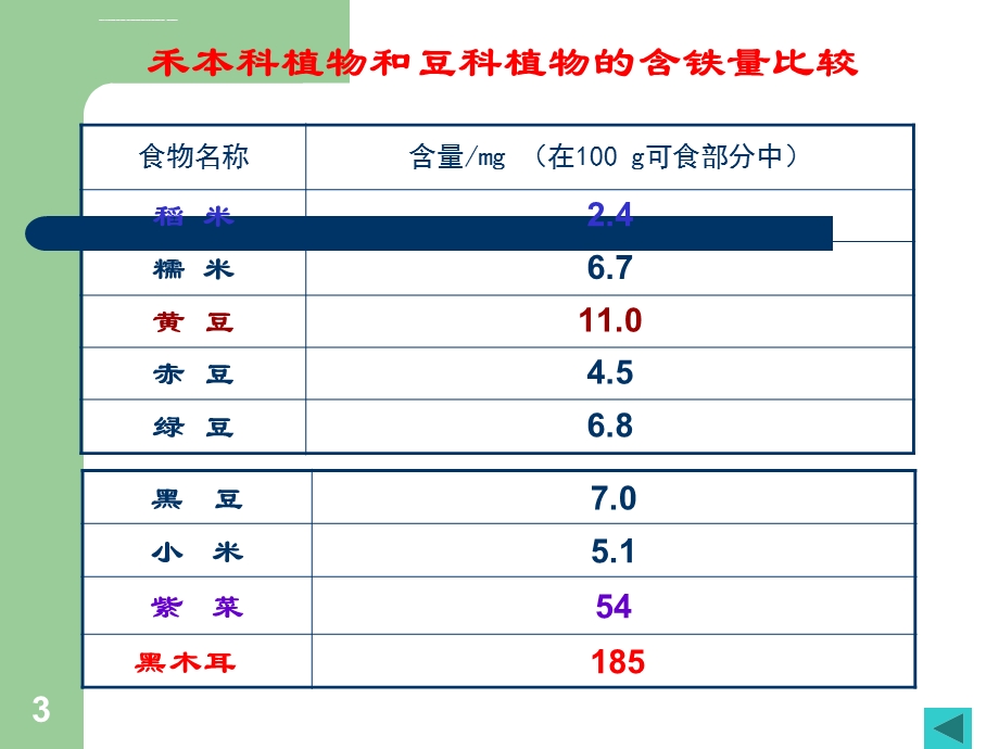 植物中铁的作用及缺铁症状(图文)(课堂ppt)课件.ppt_第3页