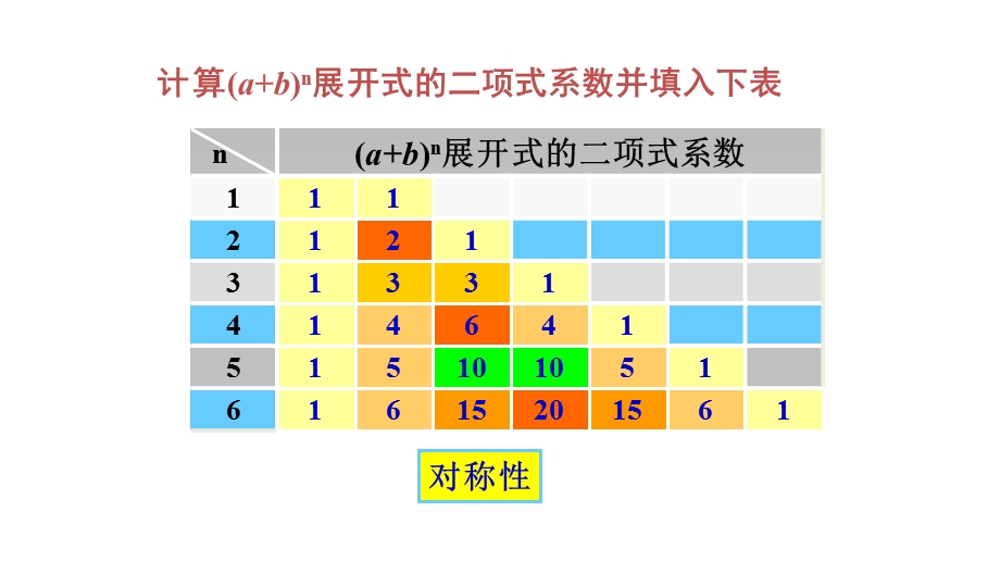 杨辉三角与二项式系数ppt课件.pptx_第3页