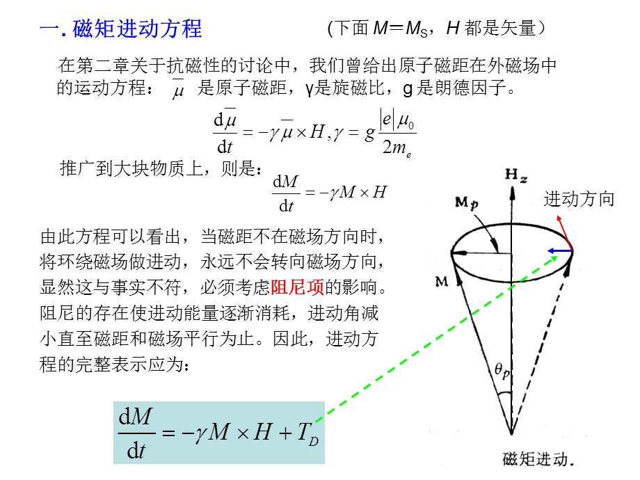 旋磁性和铁磁共振现象ppt课件.ppt_第3页