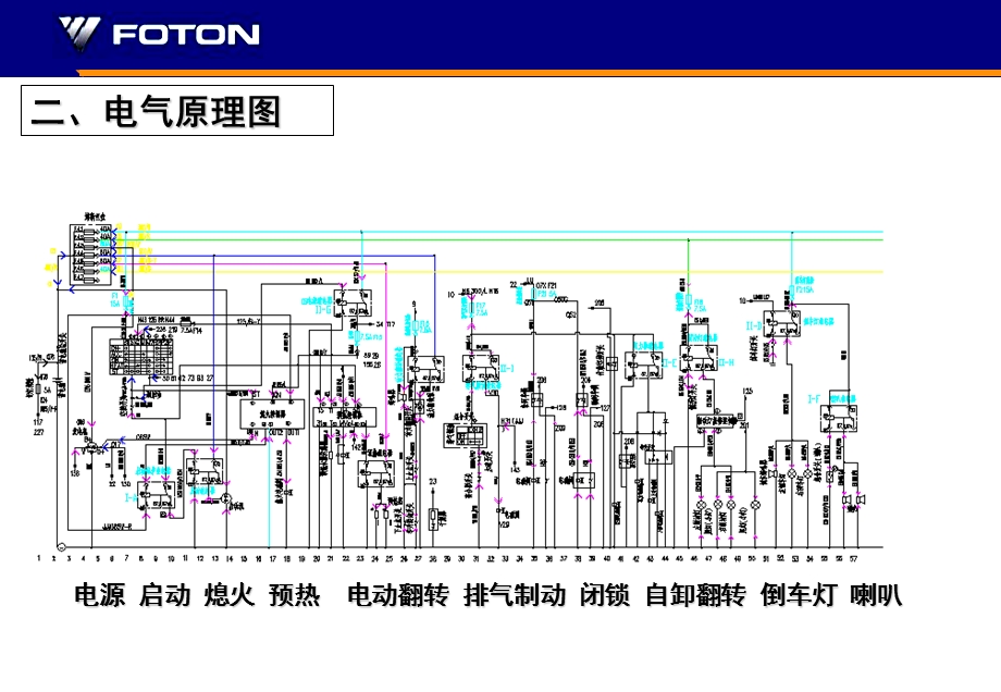 欧曼电气系统介绍维修ppt课件.ppt_第3页