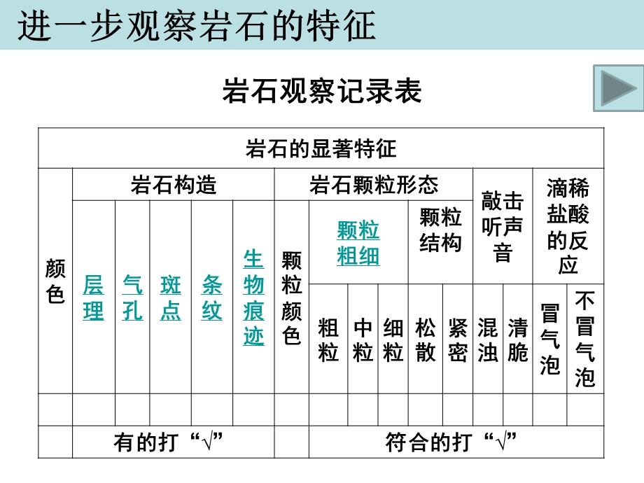 教科版四年级科学下册认识几种常见的岩石ppt课件.ppt_第3页