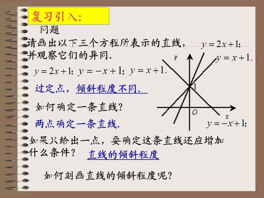 斜率与倾斜角ppt课件.ppt_第3页