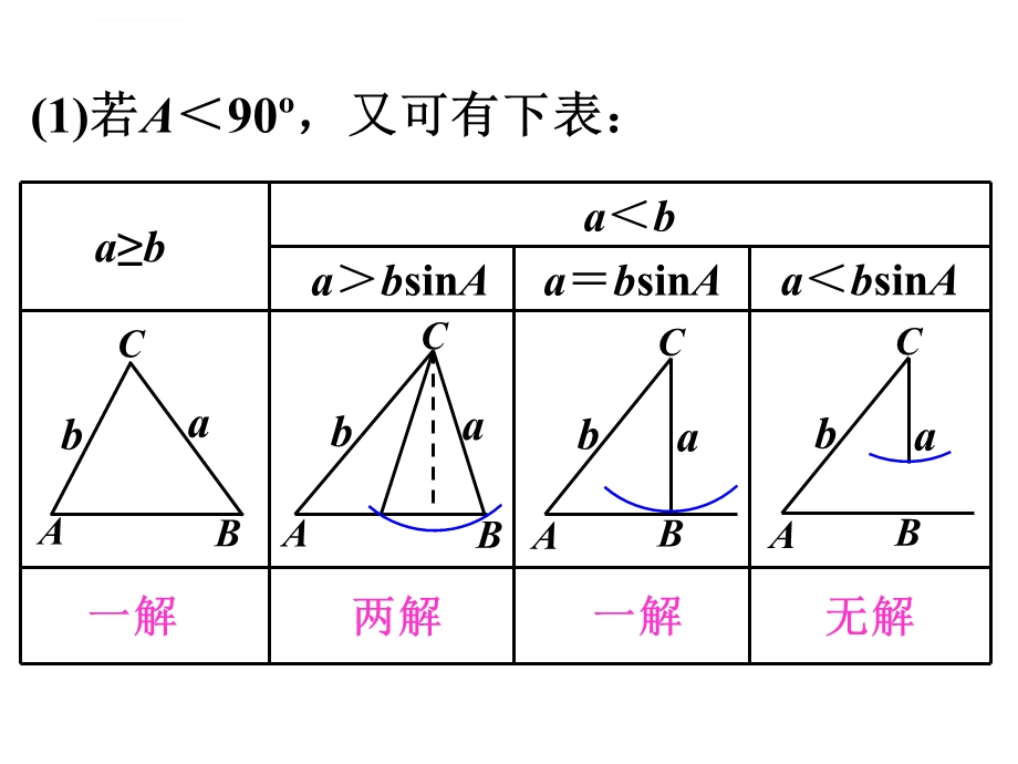 正余弦定理复习（整理好的）ppt课件.ppt_第3页