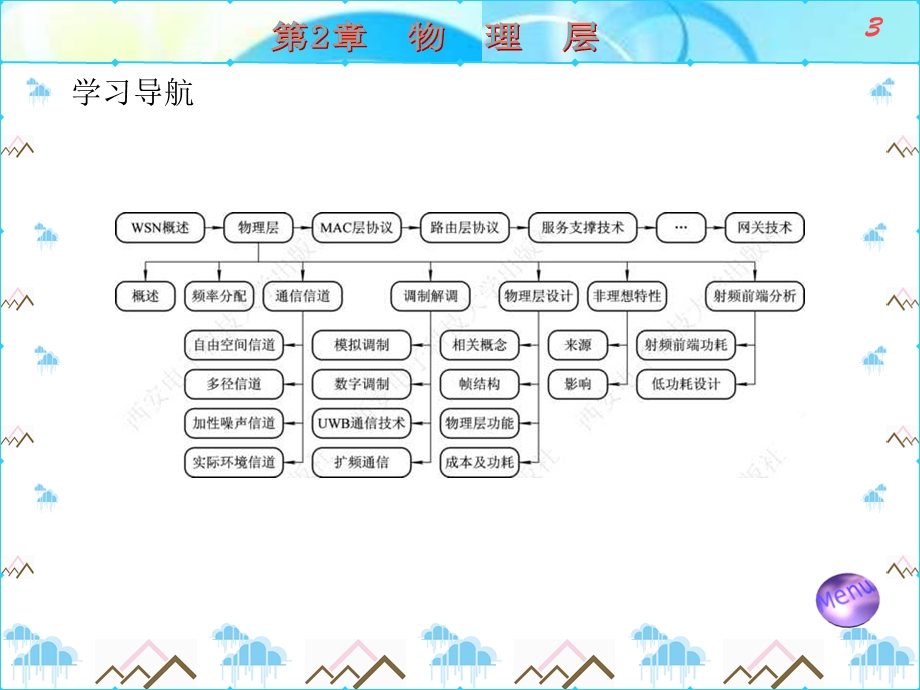 无线传感器网络技术原理及应用ppt课件 第2章.ppt_第3页