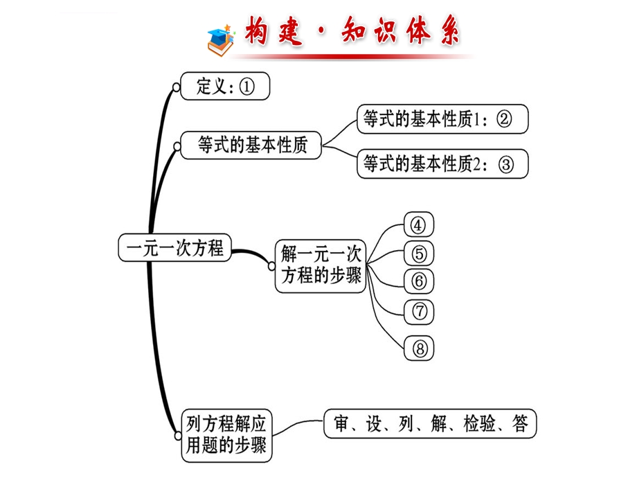 新北师大版七年级数学上册第五章复习ppt课件.ppt_第2页