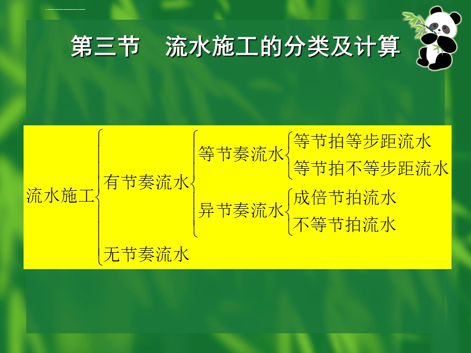 施工项目管理流水节拍ppt课件.ppt_第2页