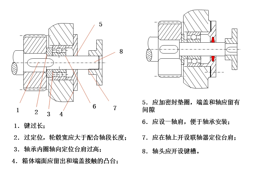 机械设计轴结构改错例题ppt课件.ppt_第1页