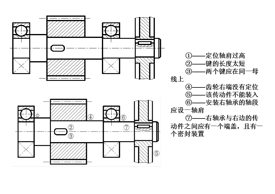 机械设计轴结构改错例题ppt课件.ppt_第2页