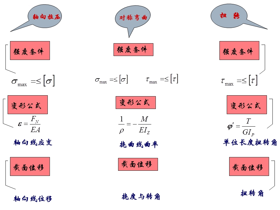 材料力学第6章应力状态ppt课件.ppt_第2页