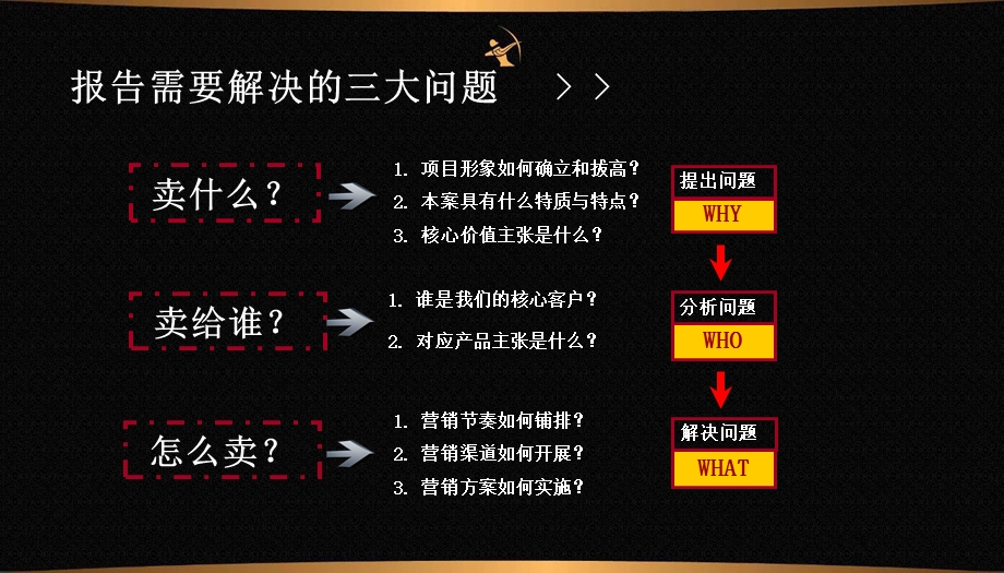 房地产营销策划方案ppt课件.ppt_第2页