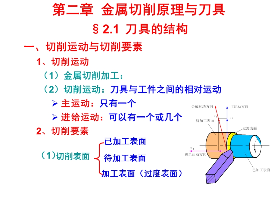 机械制造技术基础金属切削原理与刀具ppt课件.ppt_第1页