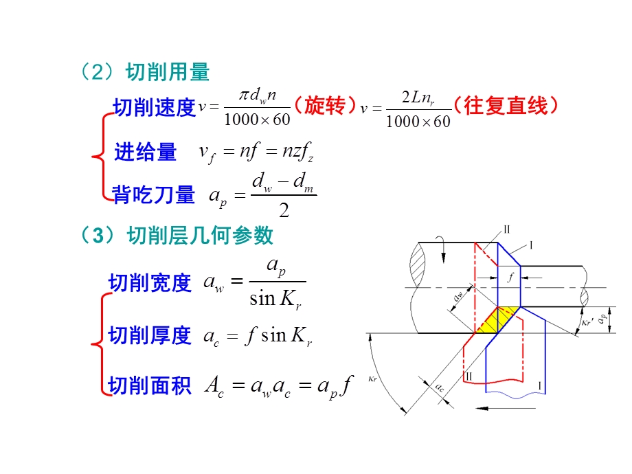 机械制造技术基础金属切削原理与刀具ppt课件.ppt_第2页