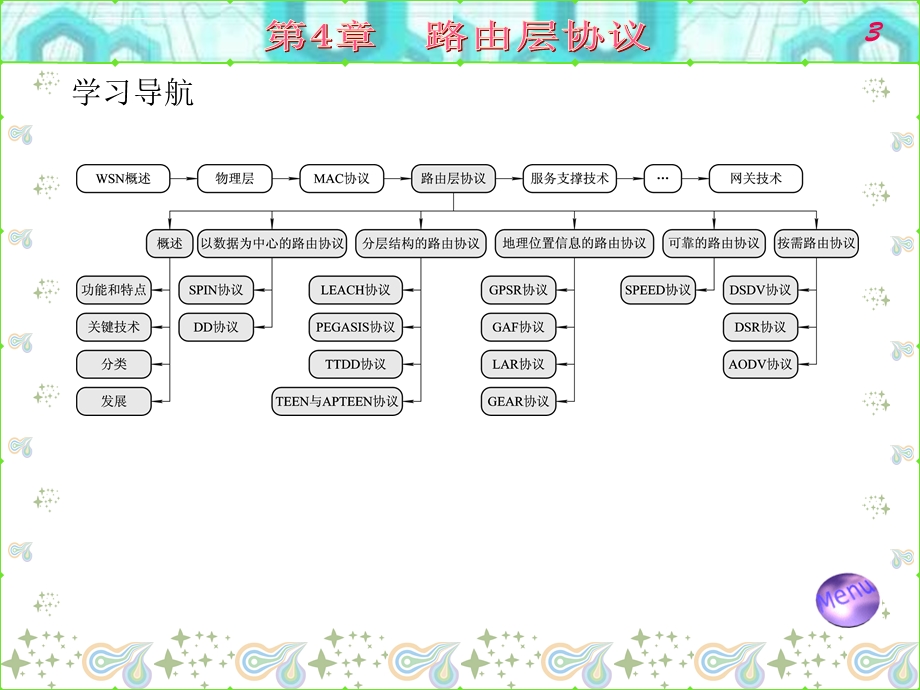 无线传感器网络技术原理及应用ppt课件 第4章.ppt_第3页