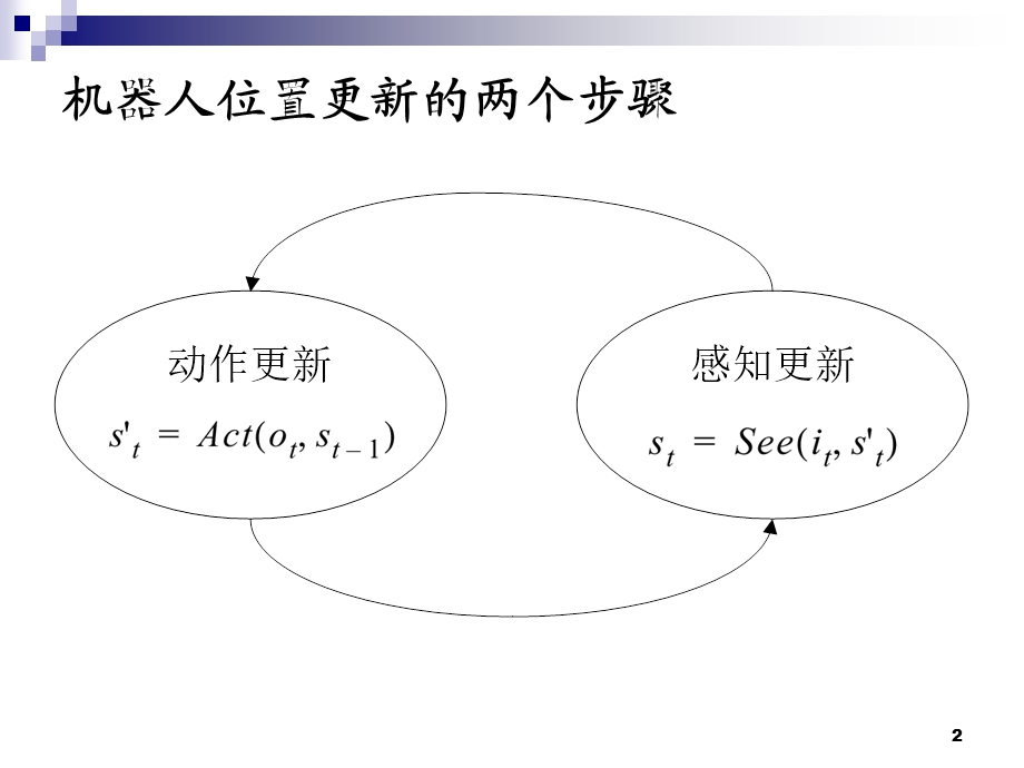 机器人控制理论与技术ppt课件.pptx_第2页