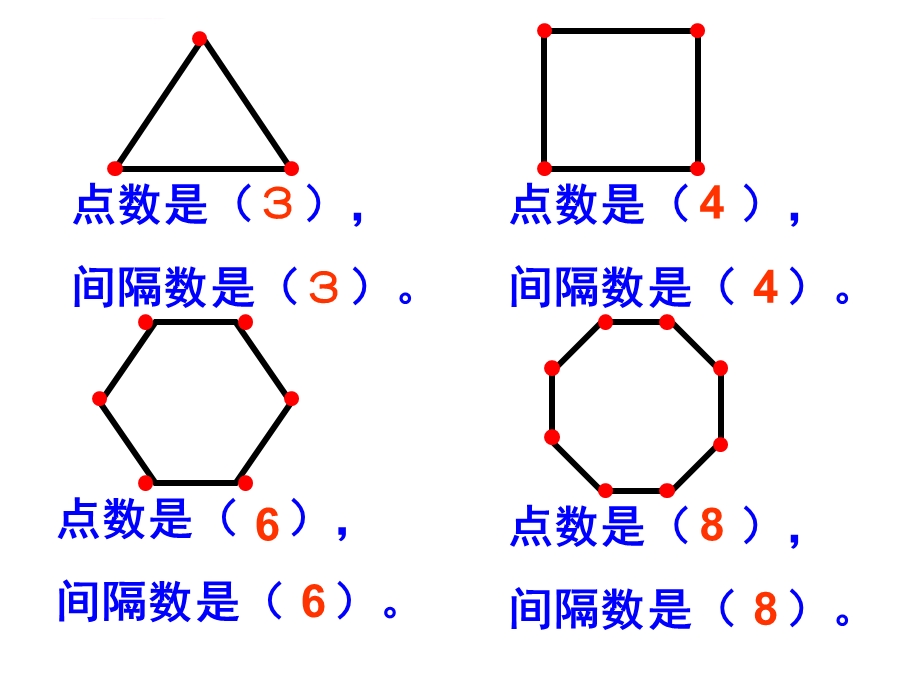 植树问题封闭图形的植树问题ppt课件.ppt_第2页