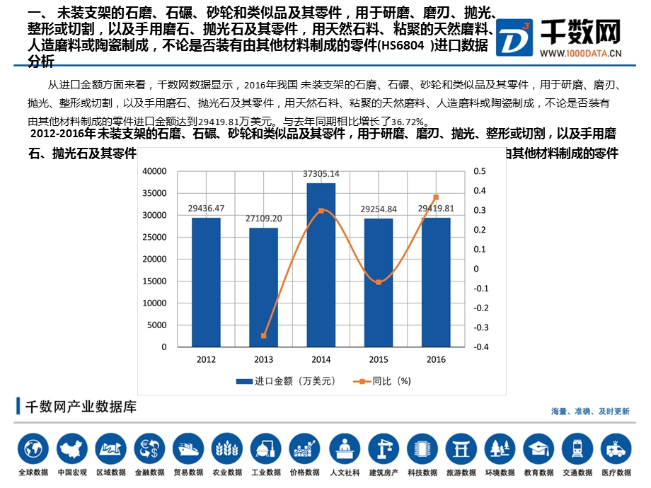 未装支架的石磨、石碾、砂轮和其他材料制成的零件(HS6804)进出口分析报告ppt课件.pptx_第2页