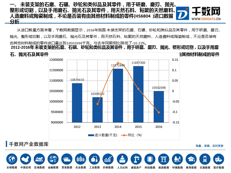 未装支架的石磨、石碾、砂轮和其他材料制成的零件(HS6804)进出口分析报告ppt课件.pptx_第3页