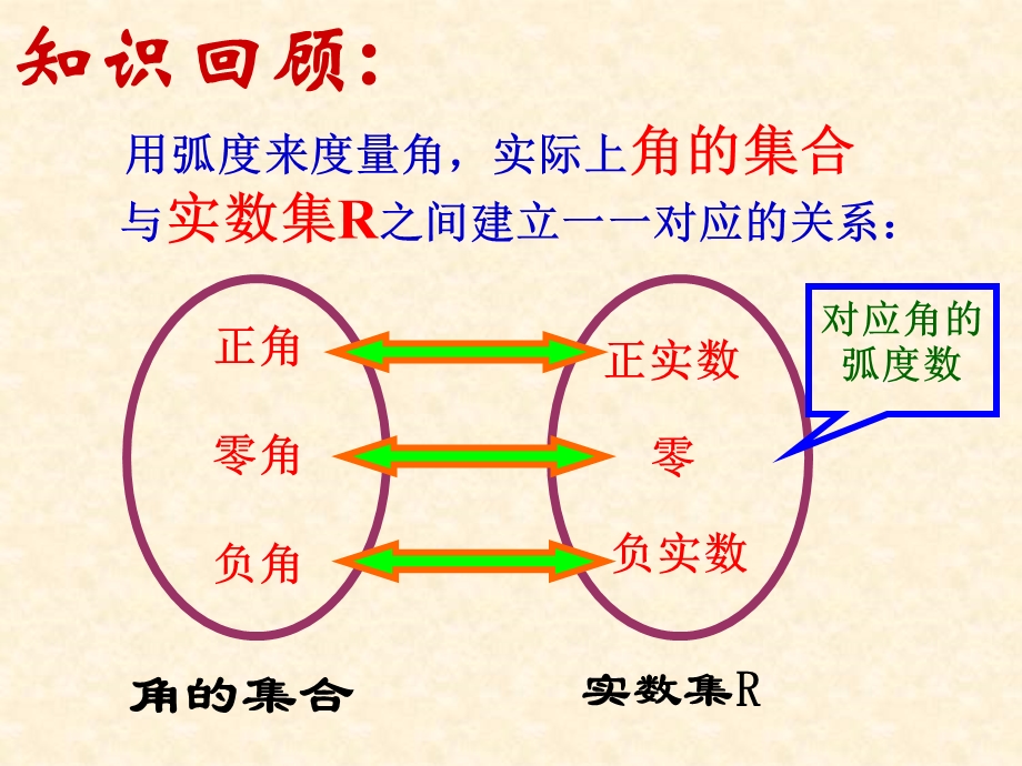 正弦函数余弦函数图象ppt课件.ppt_第2页