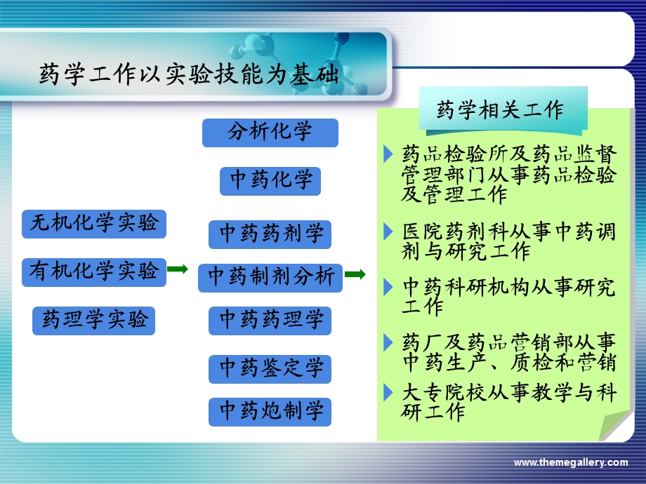 无机化学实验基础知识ppt课件.pptx_第2页